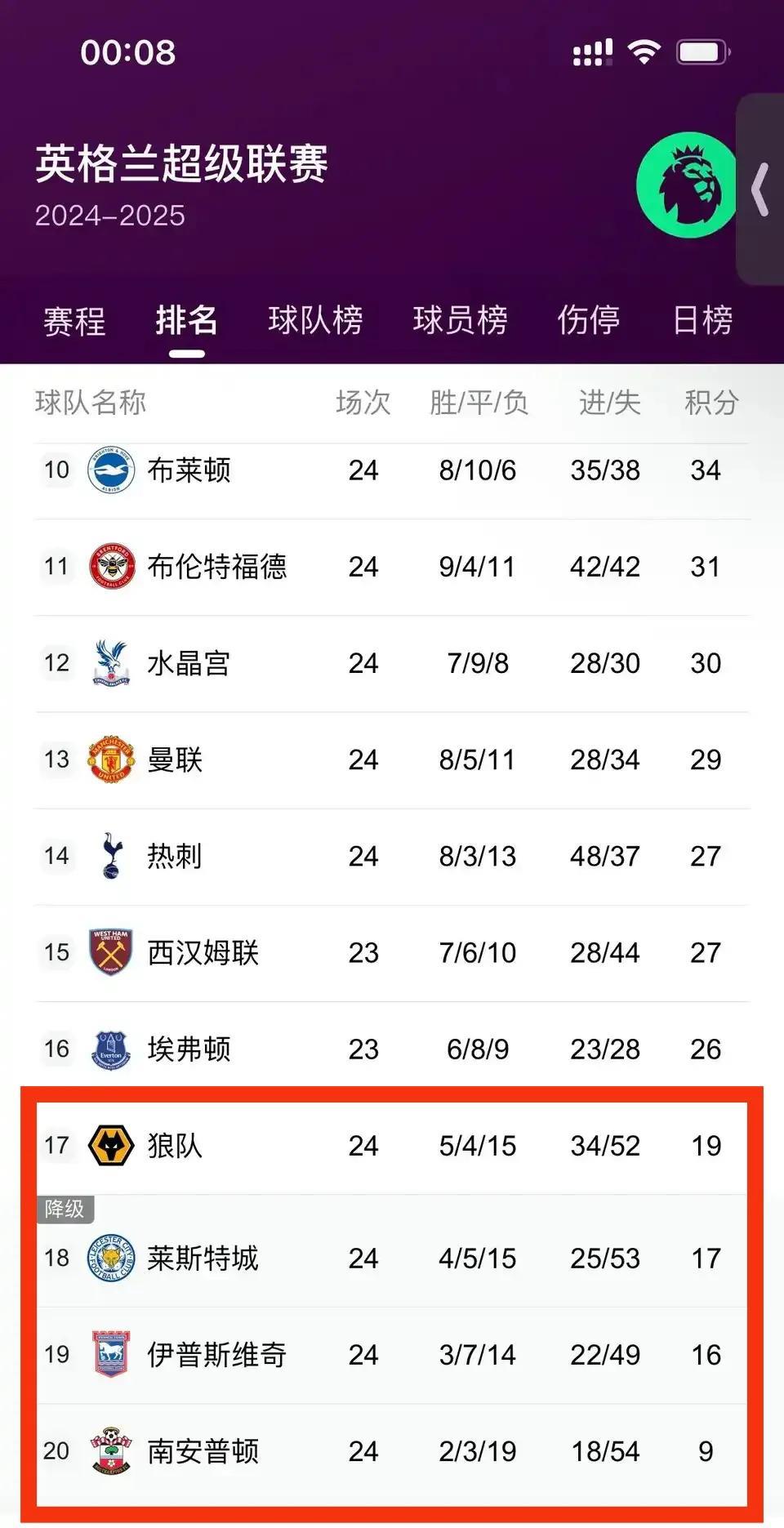 今年英超降级队已经锁定，都是去年升班马，一年之后不适应继续回英冠。
去年英冠，莱