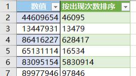 将Excel单元格中的数值去重后，按重复次数从多到少的顺序排列