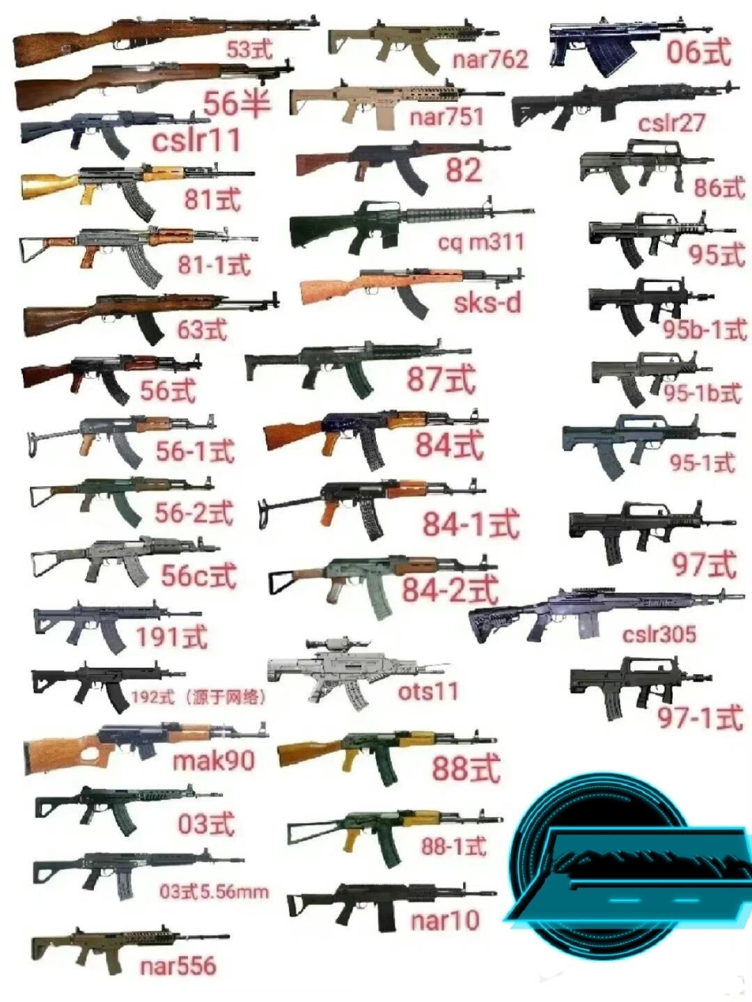 一张图尽览中国步枪家族
一张图浏览完中国步枪家族，是一个从仿制到自主创新的过程，