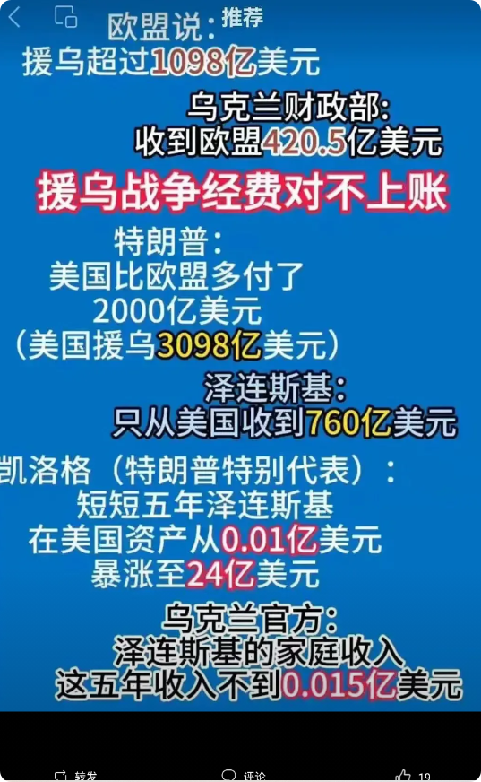 乌克兰援助这事可太魔幻了。
拜登政府宣称给了1770亿，泽连斯基却说只收到750