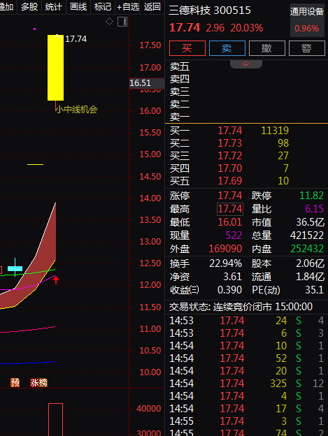 热门个股解读——三德科技（300515）