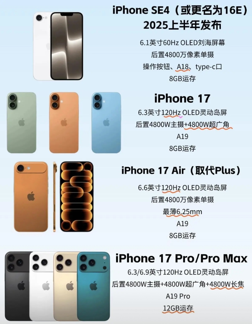 看样子25年苹果在国内的销量要翻盘啦？
2025年的新机改动有点大哇！

1、i