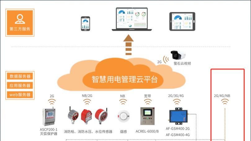 电气火灾监控探测器守护您的用电安全——安科瑞丁佳雯