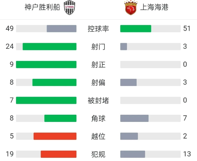 海港成为了亚洲球队的提款机