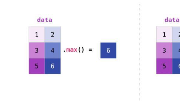 「Python数据科学」ndarray的统计运算与“轴”的使用