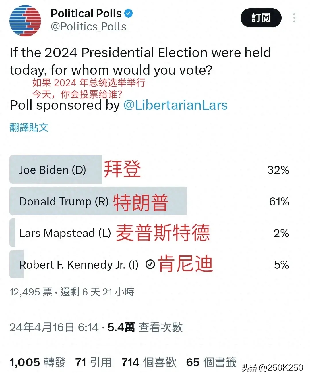Political Polls是推特上一个有意思的机构。他们平时发的帖子内容，归