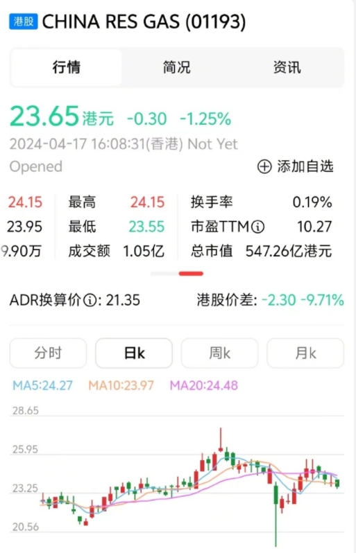  是它吧？股价这几天连续下跌。燃气是民生工程，吃相却这么难看，大家愤怒是有原因的