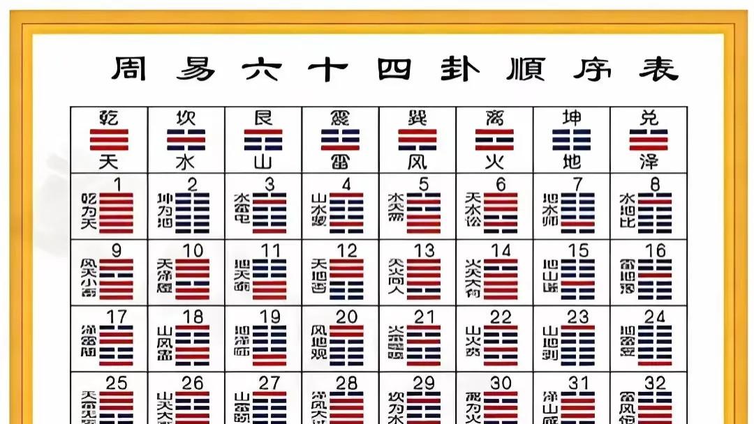 蒙卦意为"蒙昧"，培养人才要平衡好"教"与"学" | 白话64卦