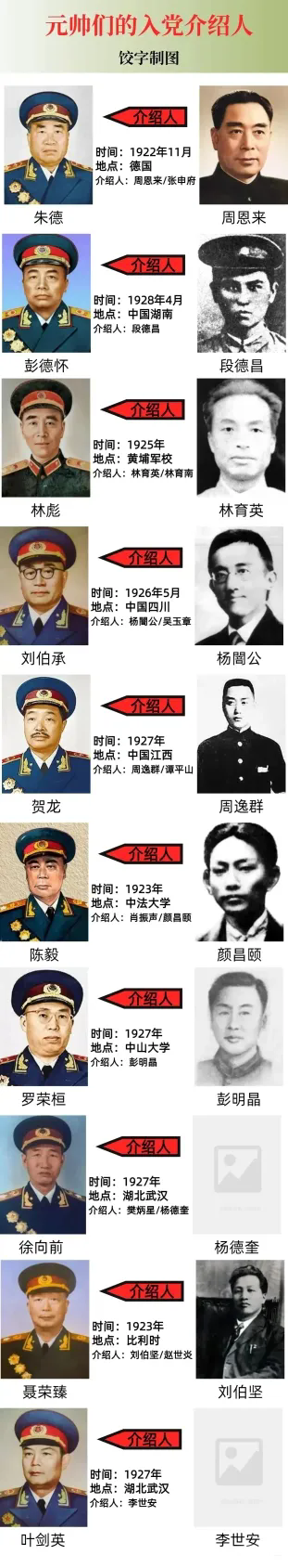 十大元帅里，彭老总是入党最晚的，一直到1928年4月份才入党。我的三大起义，南昌