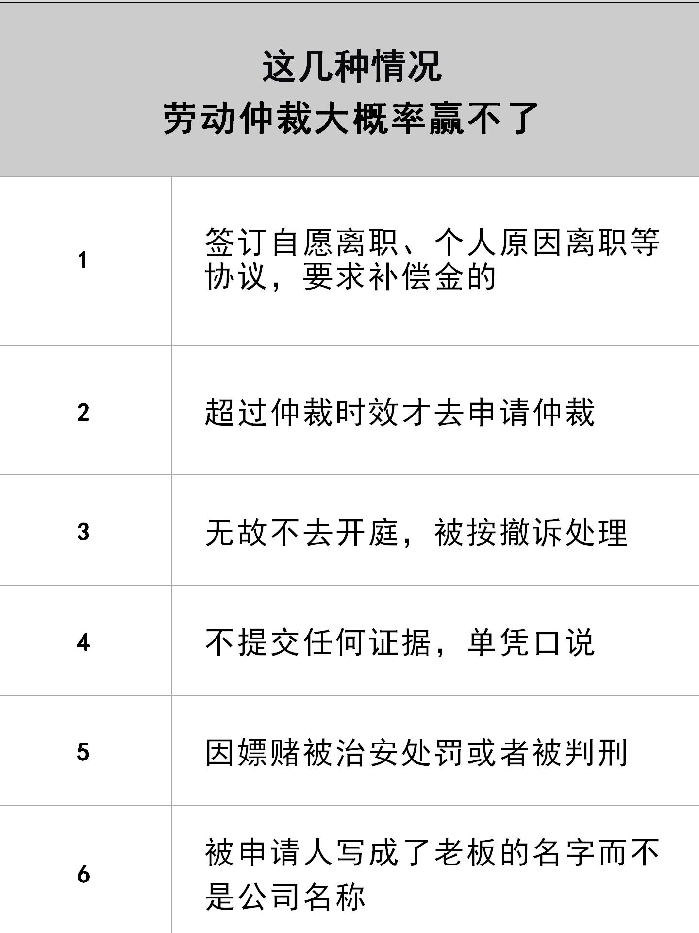 这几种情况 ，劳动仲裁大概率赢不了