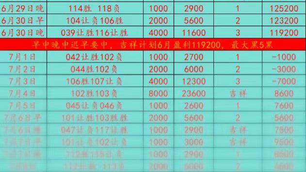 7/9足球赛事前瞻比分解析！美洲杯：阿根廷重演揭幕之战？