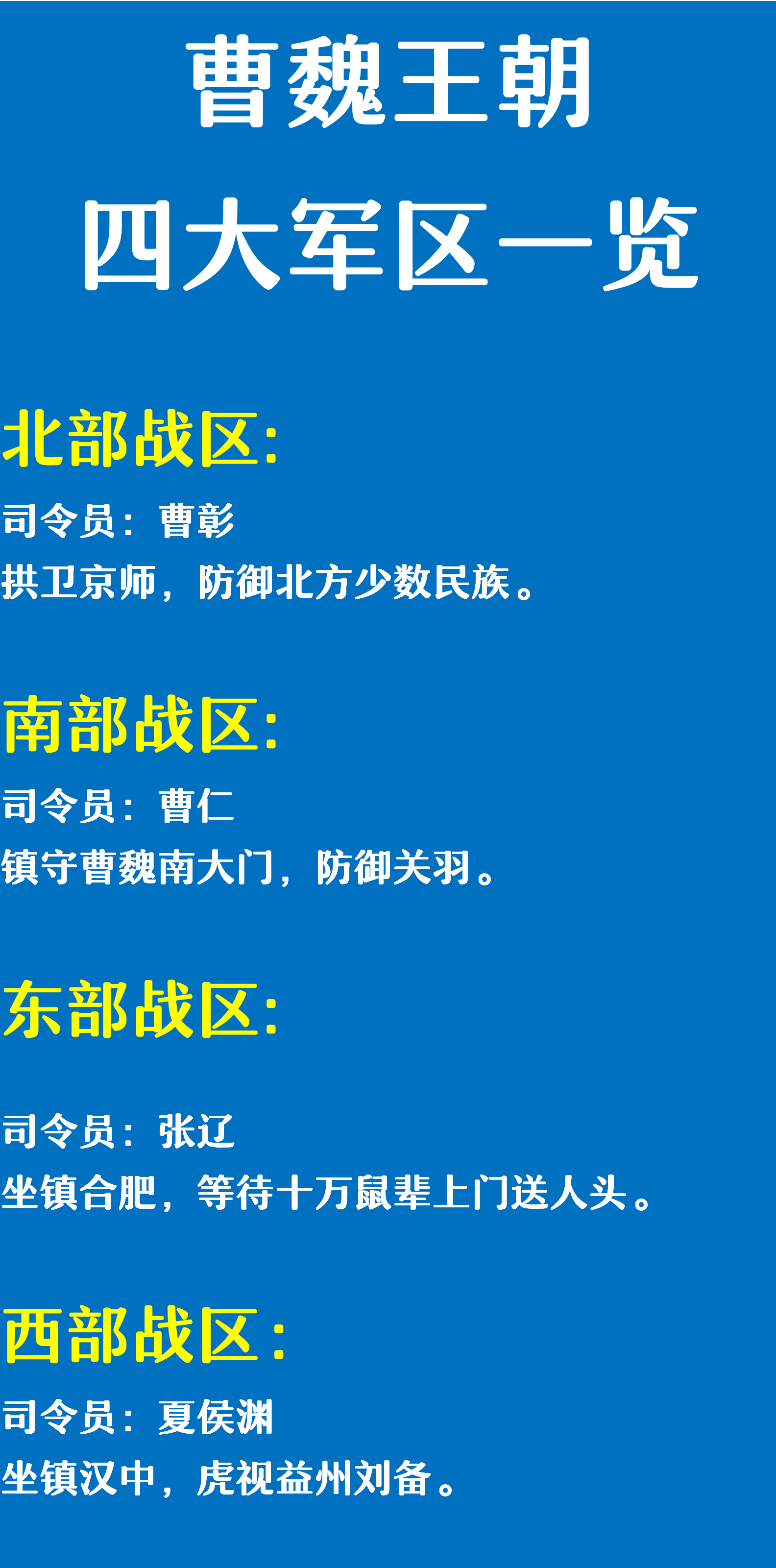 曹操的北部战区：由曹彰镇守。
曹操的南部战区：由曹仁镇守。

曹操也有4大战区。