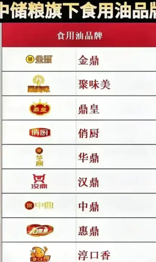扎心了，中储粮和中粮有什么关系？查了一下， 幸好我家刚吃完的一桶葵花籽油不是中储