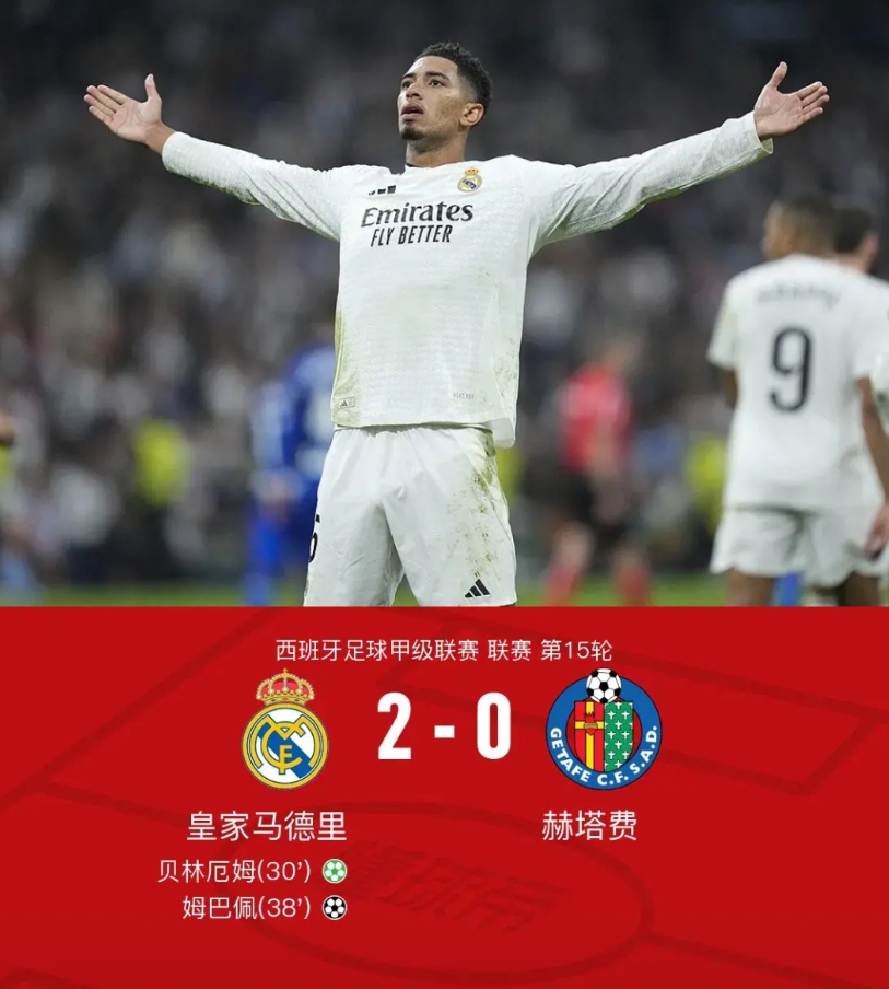 姆巴佩进球 皇马2:0 赫塔费 不得不说的“3件事”：

1.安切洛蒂还是明白人