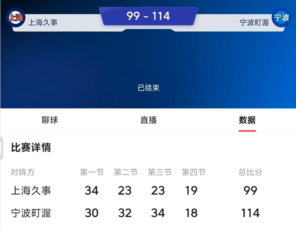 上海男篮99：114惨败宁波男篮，不知道上海男篮管理层或者投资人对于球队对于教练