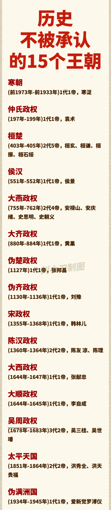 历史上不被承认的15个王朝