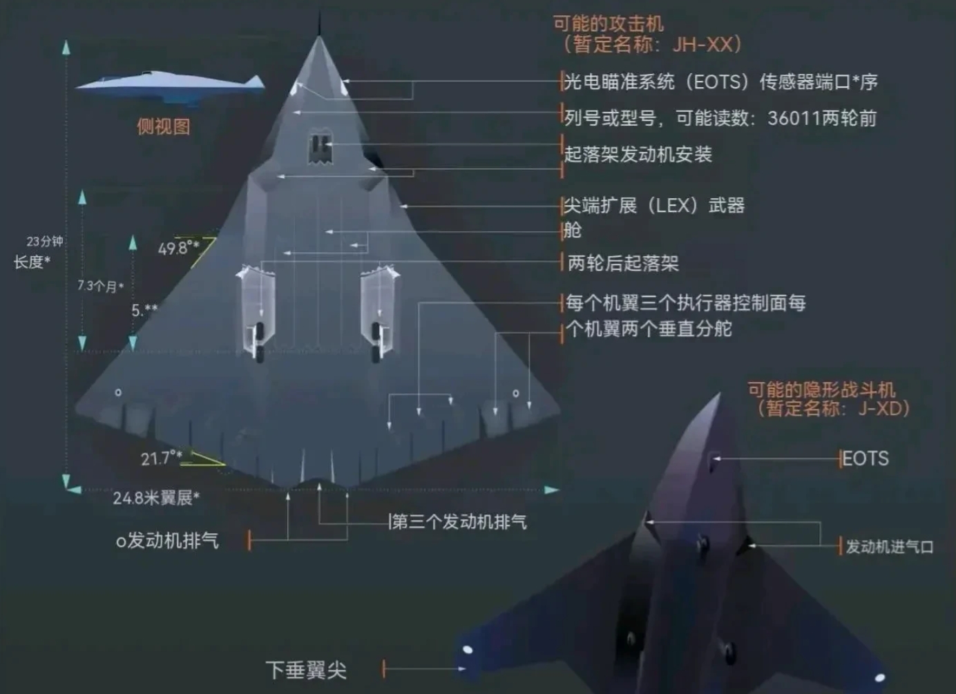 大伙分析分析？这是不是泄密了！
英国媒体《简氏防务周刊》，
对我国两款新型飞机，