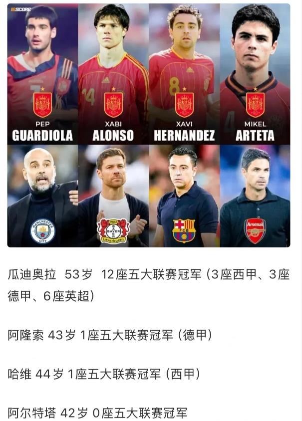 四大西班牙少帅，目前在五大联赛成绩。

瓜迪奥拉是老少帅了，当年也是少帅，他的成