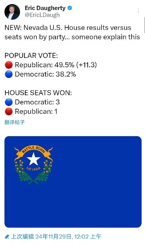 最新：Nevada国会选举的结果让人大跌眼镜，普选票远远胜出的象党却只赢得4个席