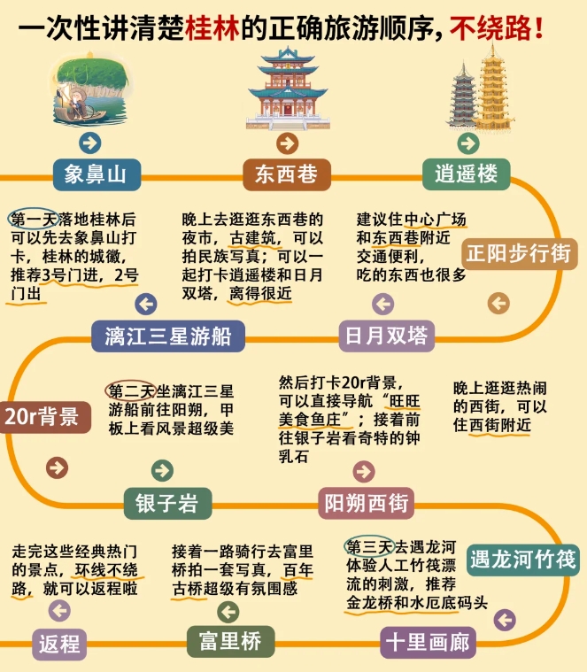 桂林旅游攻略，12-2月正是桂林错峰旅游的好时机，来桂林旅游的宝子们千万不能错过