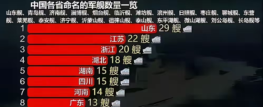 海军命名真的是偏爱山东啊