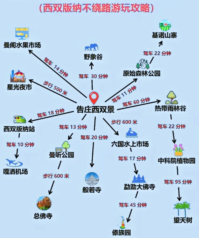 西双版纳旅游的避坑宝藏！