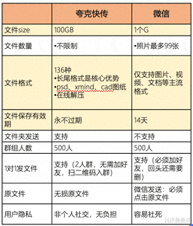 夸克网盘的文件前缀格式有何特殊之处？