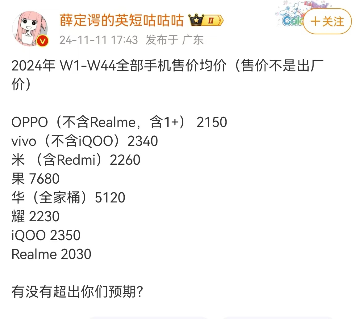 2024年W1-W44国内手机均价