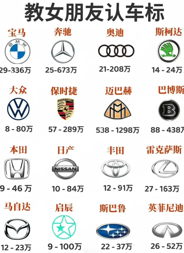 教女朋友认识车标有没有哪个是没见过的？