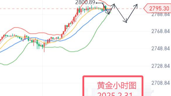 艾紫馨：黄金白银如期回调后上行   下周非农继续助力？