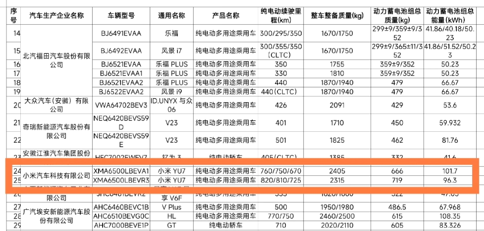 小米yu7发布了更多的消息。
1.这车将会分成后驱版和四驱版本。
2.后驱版本的
