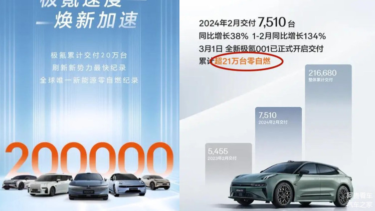 过度虚假宣传：全球唯一新能源零自燃记录 到底是极氪还是？