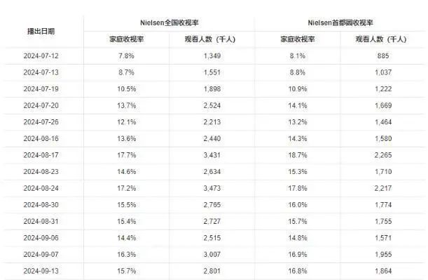 一年堕胎9次,连生理期都不放过的影后,如今终于彻底“翻身”了(一年内4次堕胎女子受骗)-第2张图片-九妖电影 一年堕胎9次,连生理期都不放过的影后,如今终于彻底“翻身”了(一年内4次堕胎女子受骗)-第2张图片-九妖电影