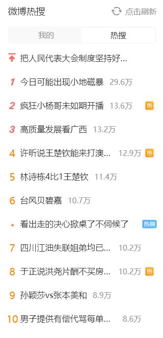 #看图说话#【现在的微博热搜】