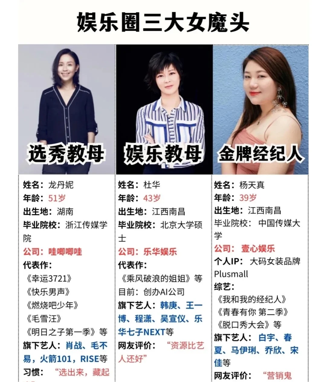 娱乐圈三大女魔头，谁最成功

