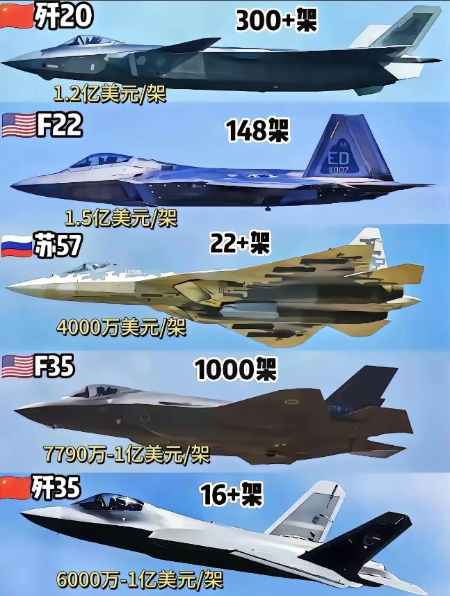 为什么很多专家都在吹嘘战斗机、雷达性能、空空导弹、弹道导弹等这些军用武器性能有多