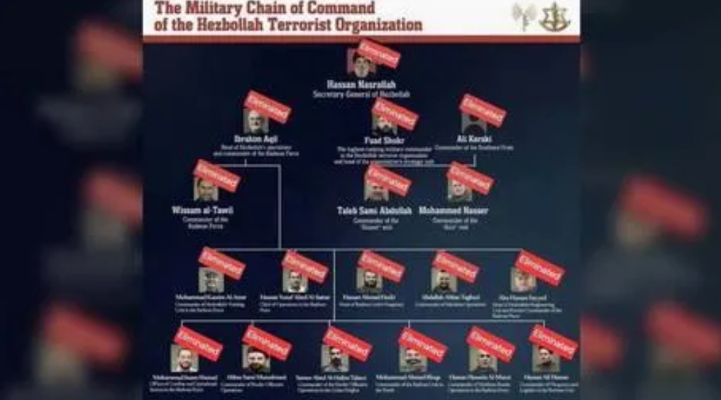 以色列官员声称，自真主党领导人纳斯鲁拉在以军轰炸中丧生后，该组织几乎所有的军事领
