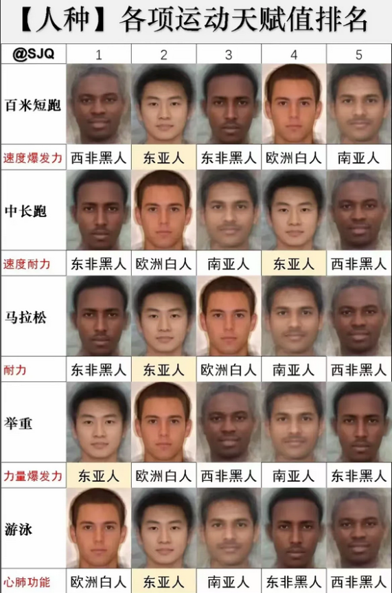 你认同吗？