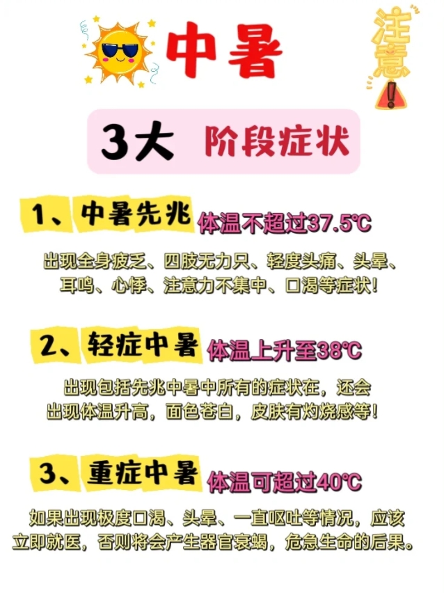 关于中暑的三个阶段收藏起来，以防万一。

今年的三伏天已经开始，小伙伴们要预防高