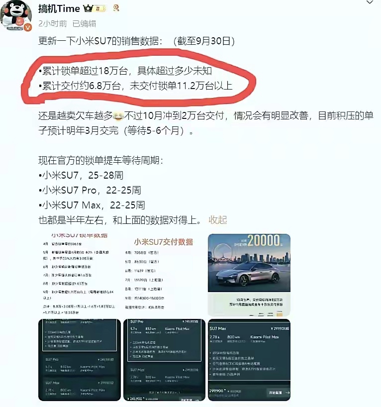 11.2万辆，什么概念？
看来小米su7已经彻底失控了，
雷军还如何应对？
有博