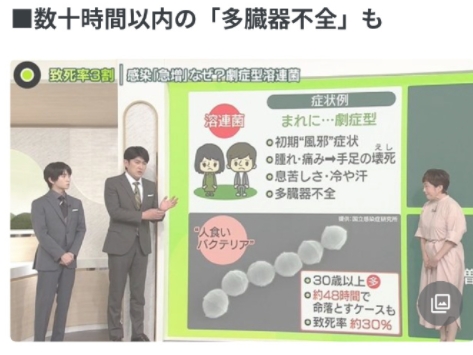 免疫债，怎么越还越多了？

这个所谓的“食人菌”，今年病例数，是去年同期的2.8