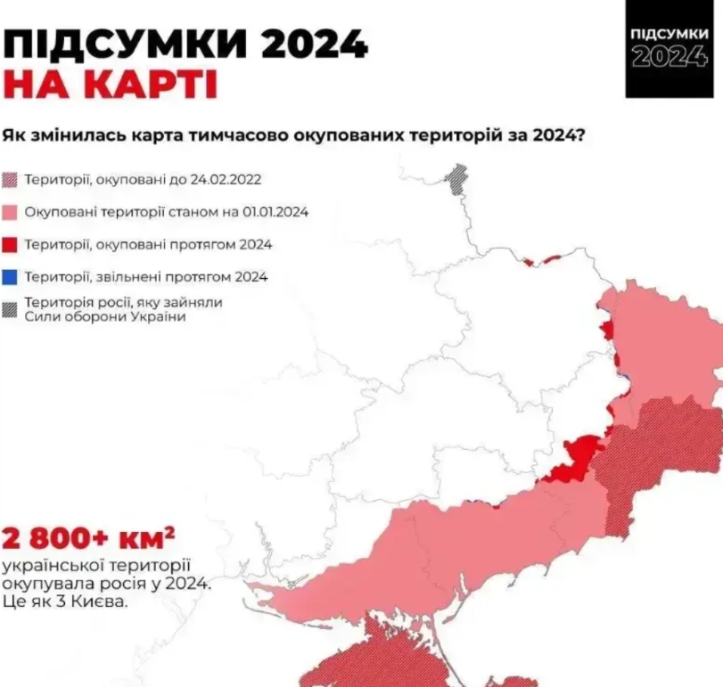 俄乌战争打了1000多天，大毛其实是亏大发了，损兵折将物资消耗巨大，3年时间不知