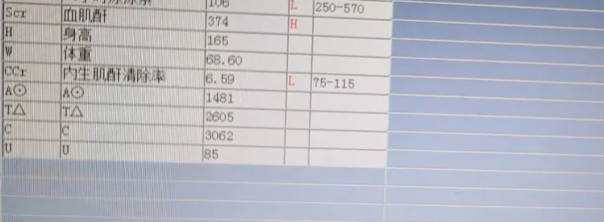 肌酐仅5、600 就透析了, 不少人直言后悔了! 清毒护肾这个方法才是良策