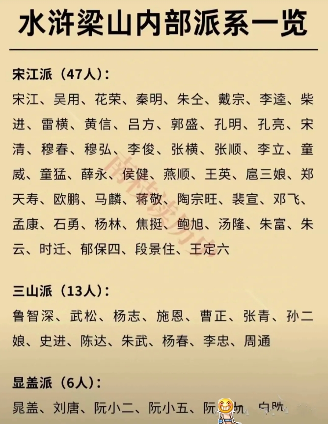 晁盖为什么必须让位，你看看支持宋江的到底有多少人就知道。
晁盖一伙总共才6个人，