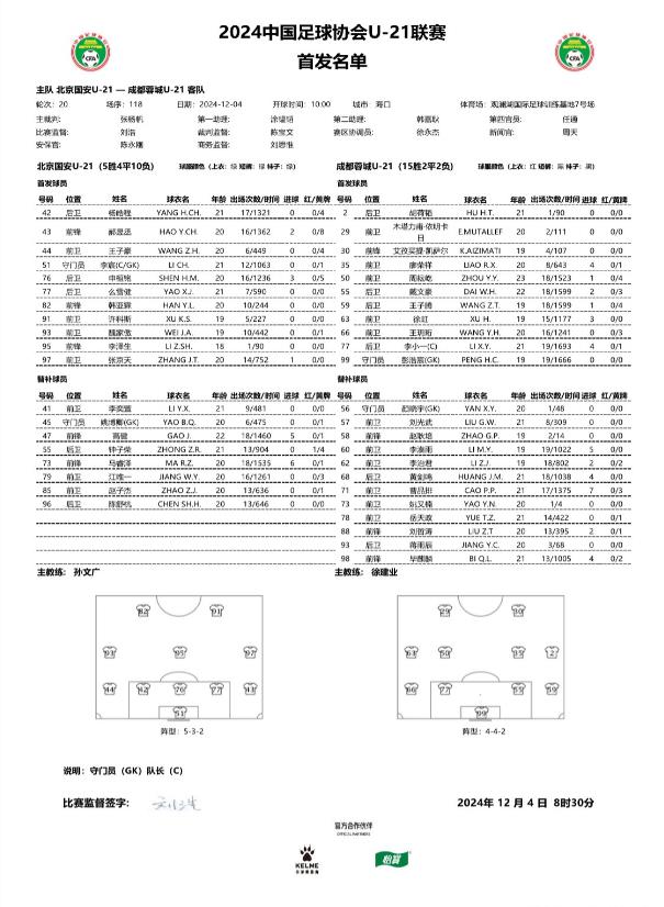 12月4日上午，在2024中国足协U21联赛决赛阶段第20轮，即倒数第3轮的一场