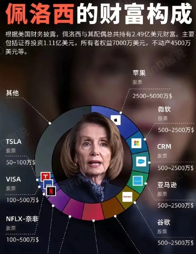 佩洛西的“塌房”时刻，大快人心！
 
一直以来在政坛上蹦跶得挺欢的佩洛西，这回终