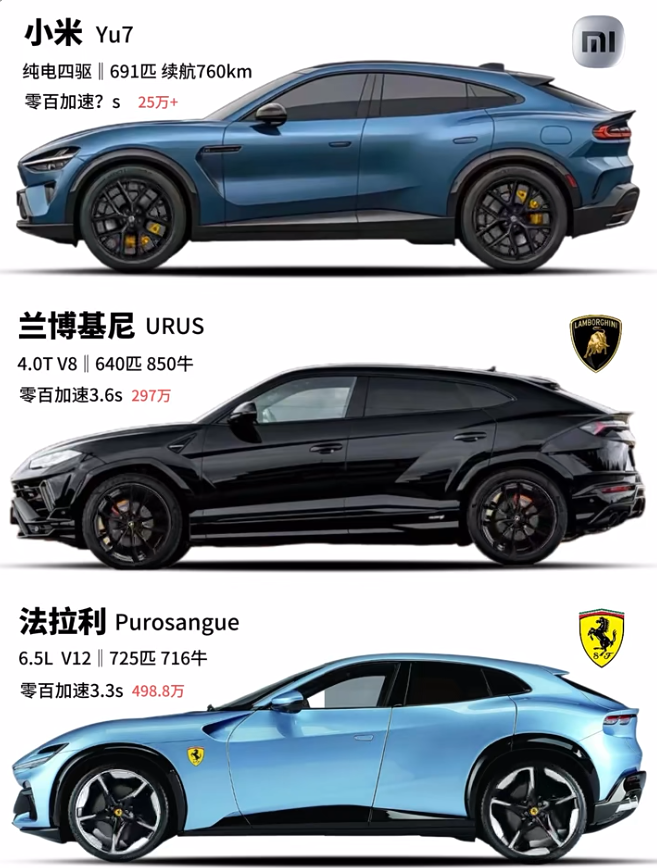 如果不谈价格，你选择哪个？
