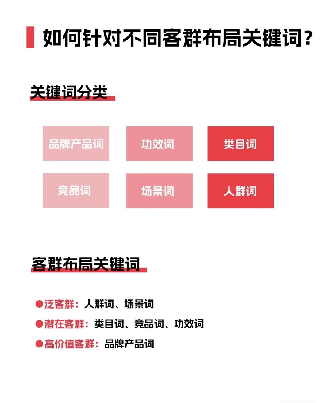 干货分享|小红书如何挖掘和布局关键词
