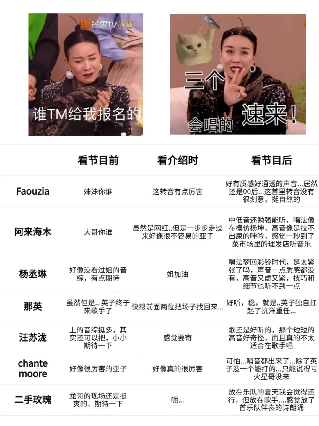 《那英历险记》听感be like
一觉醒来被歌手的热搜笑晕了
所有观点均为个人主