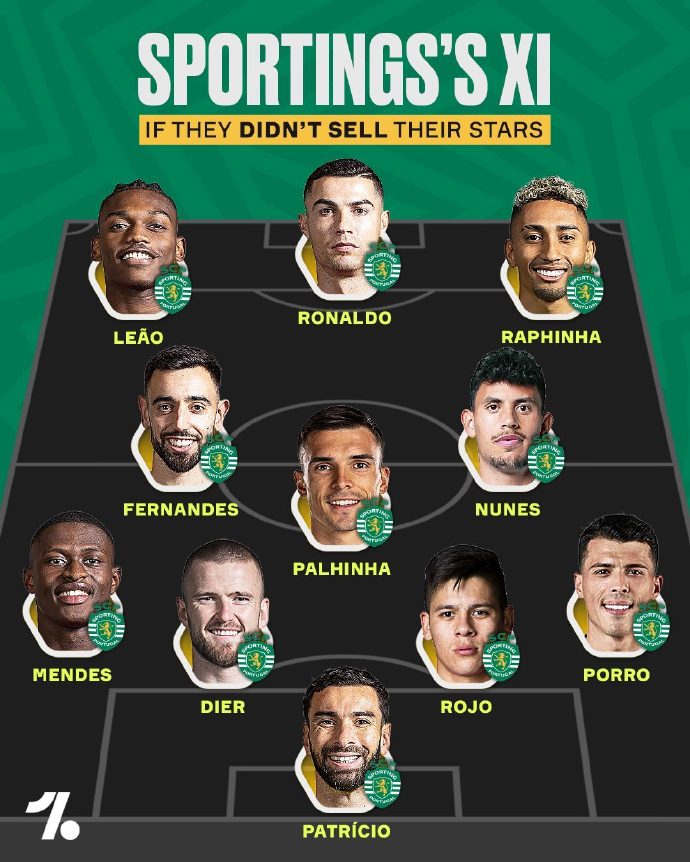 葡萄牙体育出品的球星